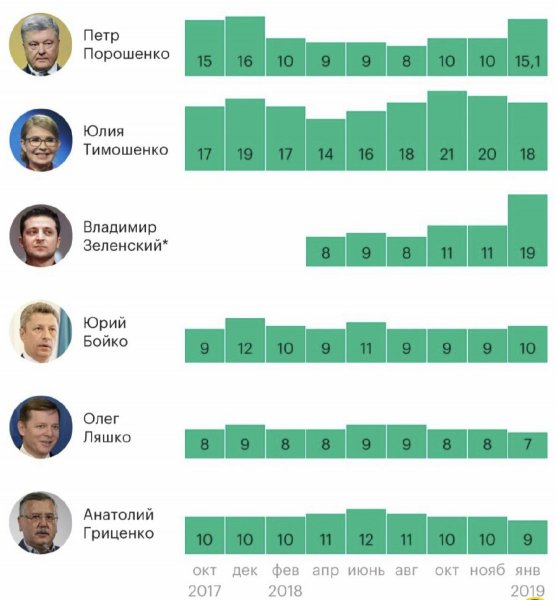 Отдал Вове Украину: Рейтинги Порошенко взлетели после копирования стиля Путина