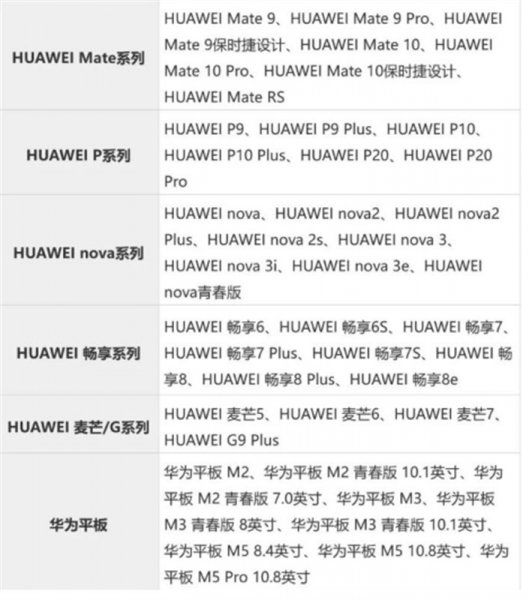 Apple, держись! Huawei начинает новую кампанию по «копеечному» ремонту смартфонов