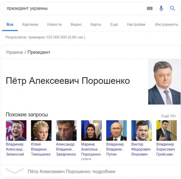 Жириновский «подкупил» Google? Поисковик не признал выборы на Украине – Порошенко президент