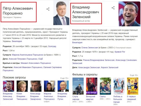 Жириновский «подкупил» Google? Поисковик не признал выборы на Украине – Порошенко президент