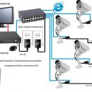 Виды и преимущества IP видеонаблюдения Виды и преимущества IP видеонаблюдения